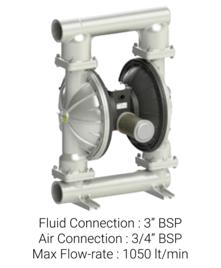 PF1000 Food Diaphragm Pump